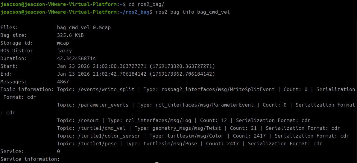 上述bag的相关信息