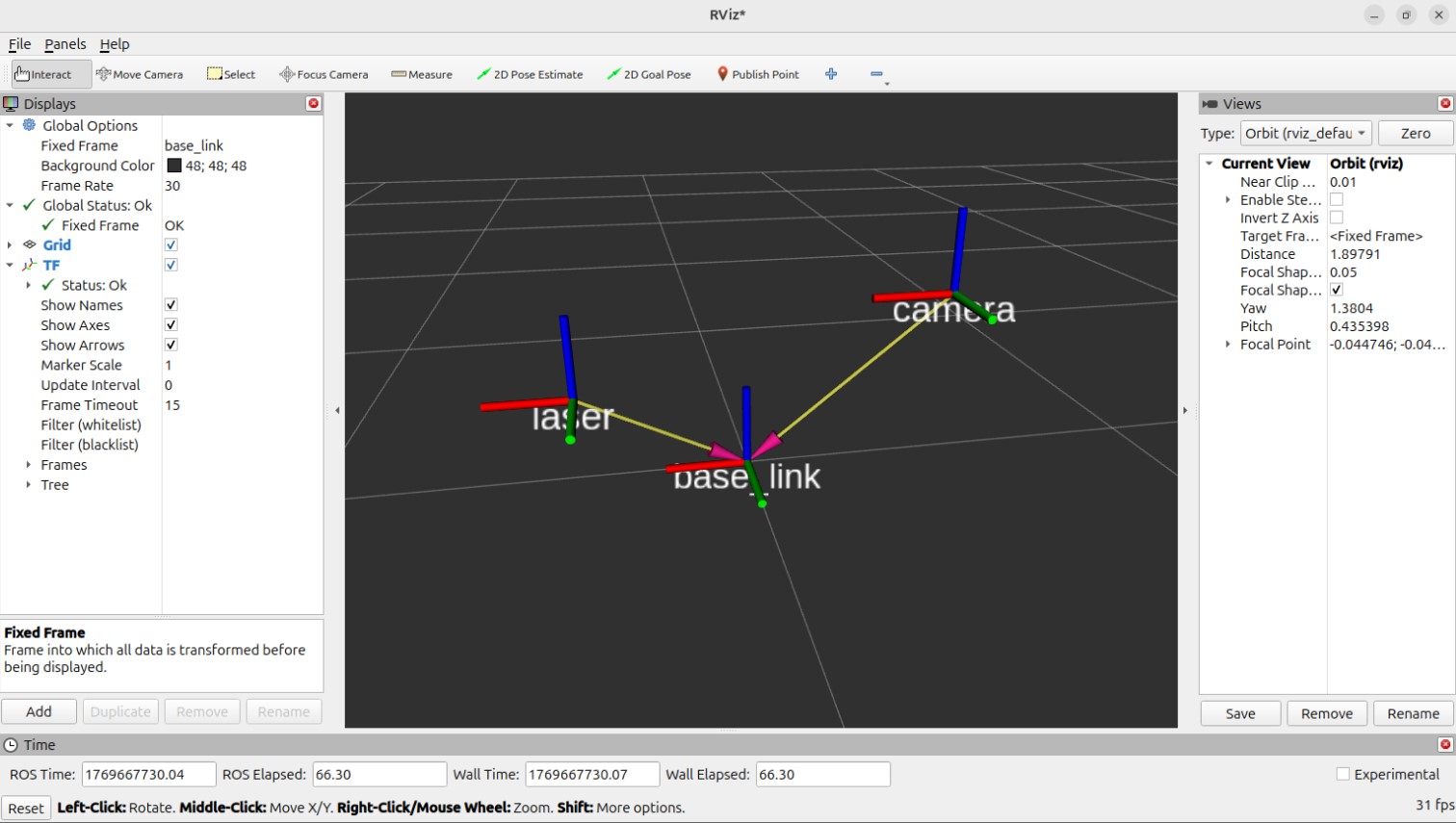 RVIZ2的窗口，其中有三个坐标系