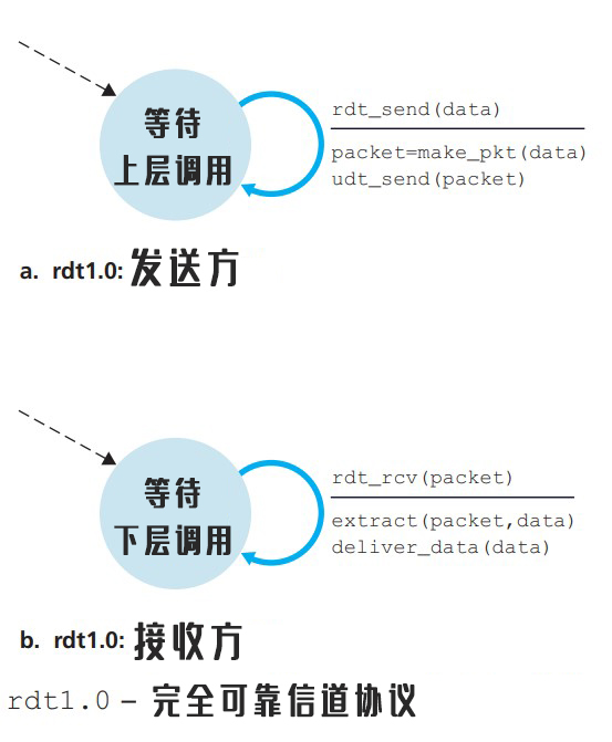 rdt1.0