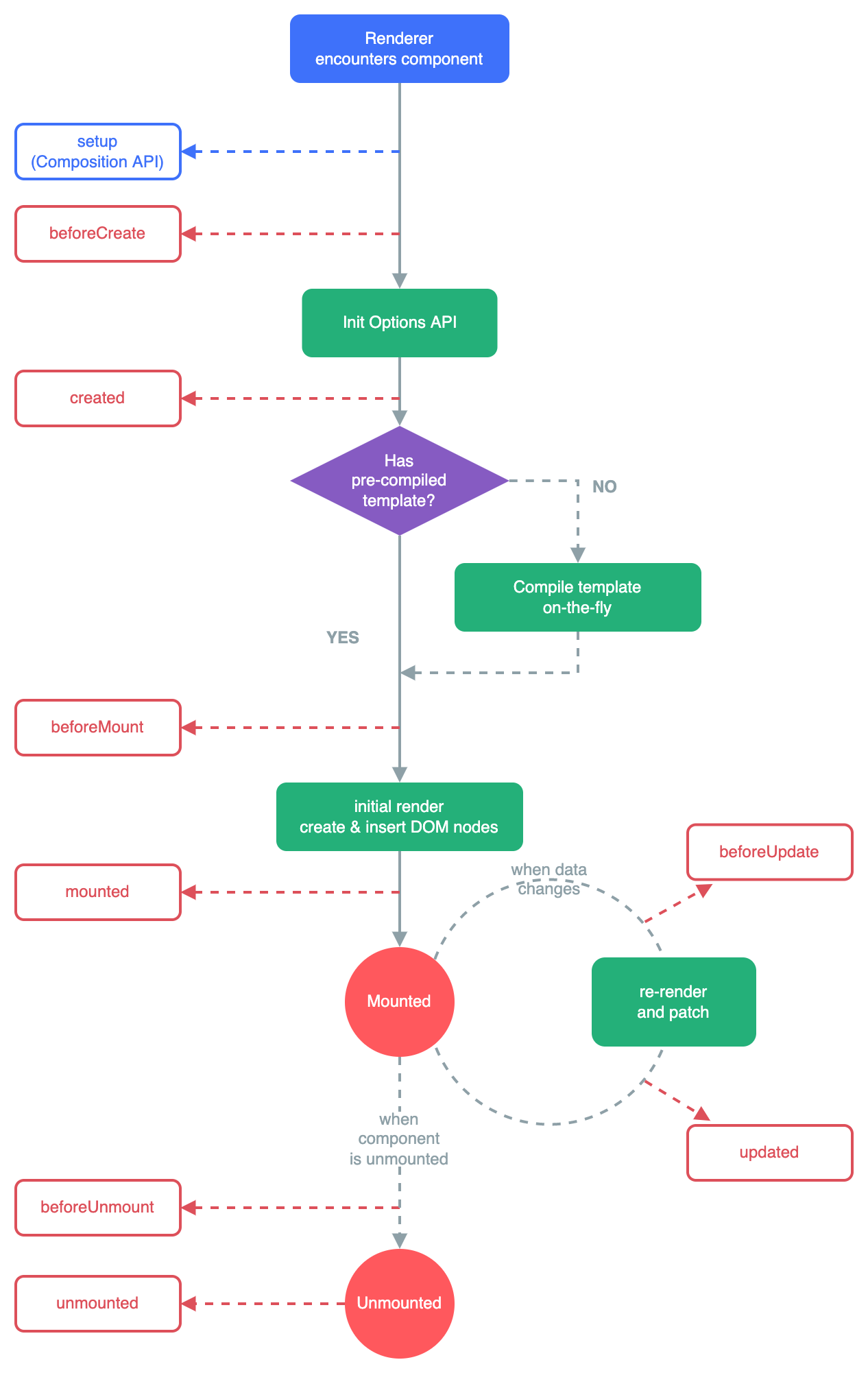 lifecycle_3