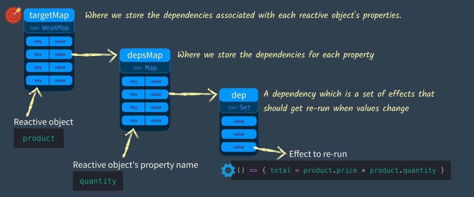 vue3_BASIC_Reactive_Map_Design